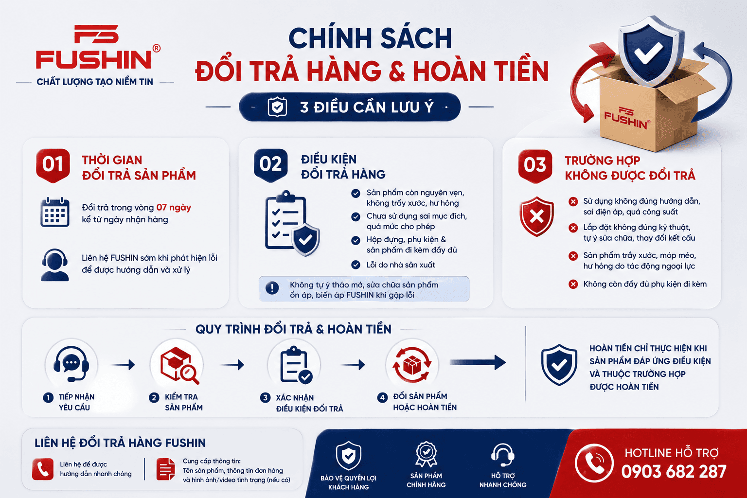 Chính Sách Đổi Trả Hàng Và Hoàn Tiền FUSHIN